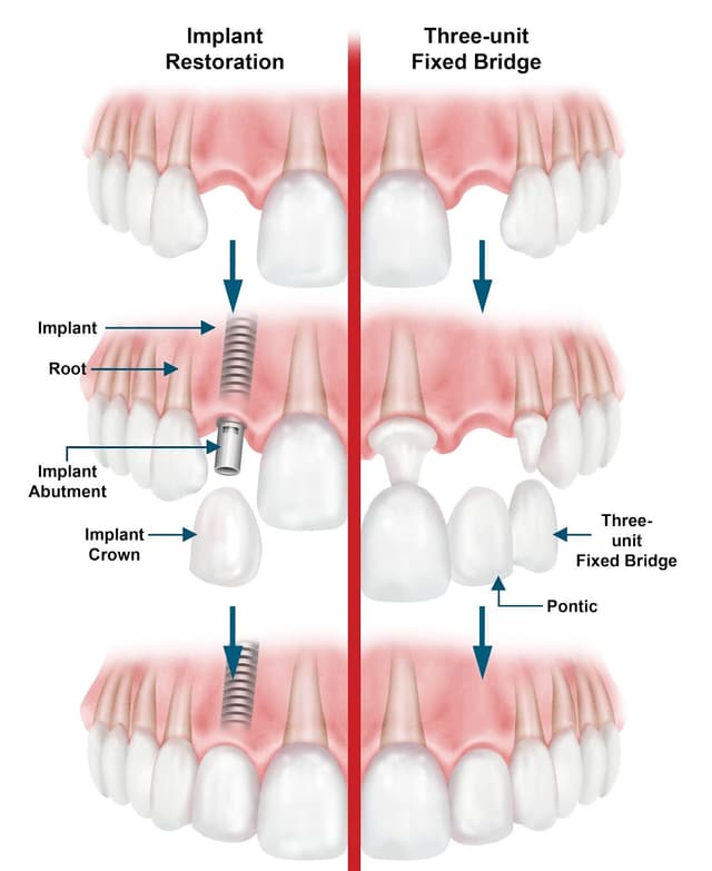 Nevada Oral & Facial Surgery photo