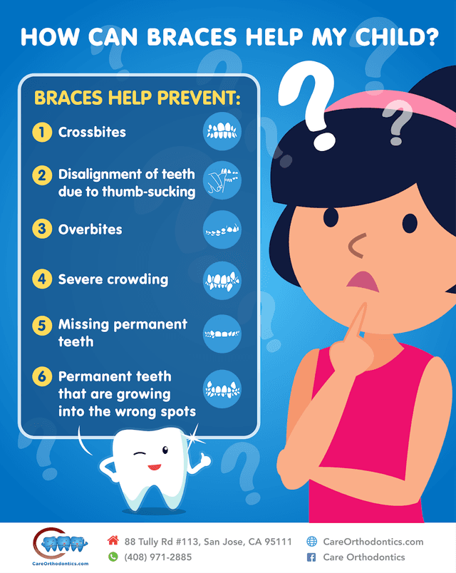 Care Orthodontics photo