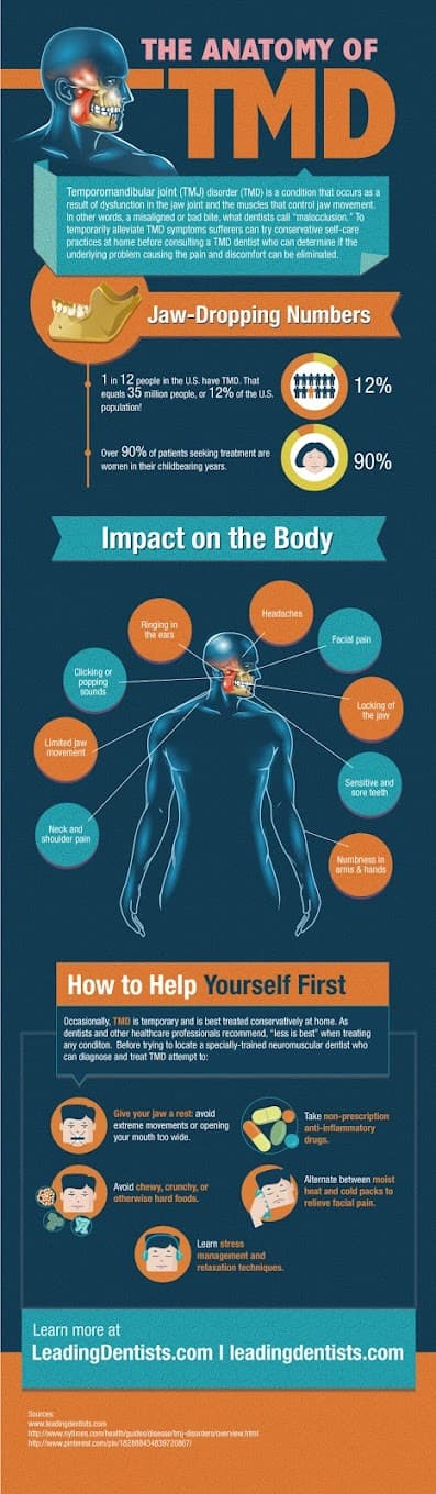 REstore TMJ & Sleep Therapy photo
