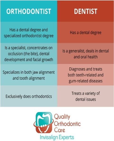 Quality Orthodontic Care photo