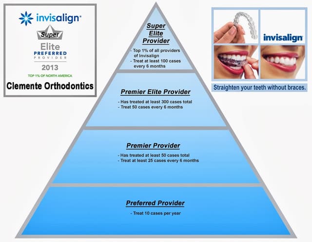 Clemente Orthodontics of New City photo